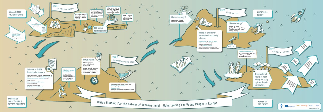 SMALL -Vision Building DOUBLE A0 .jpg